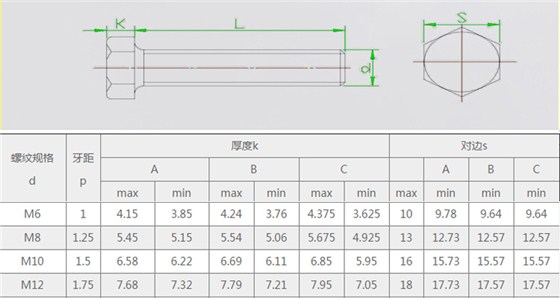 M12螺栓的規(guī)格