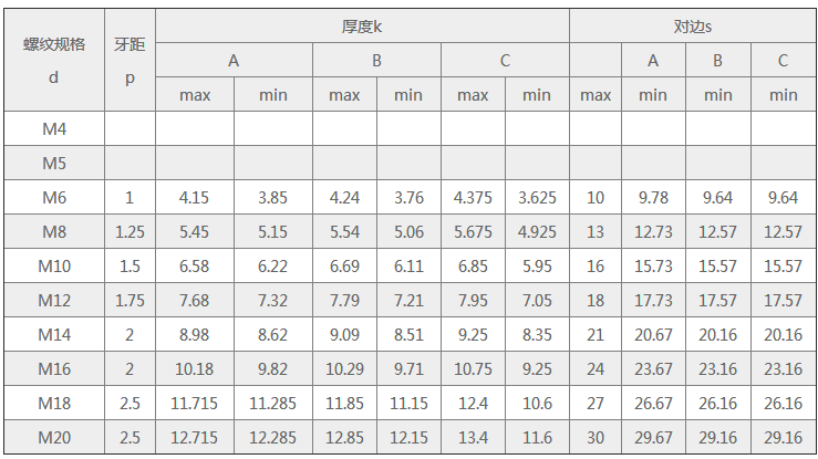 12.9級國標(biāo)外六角